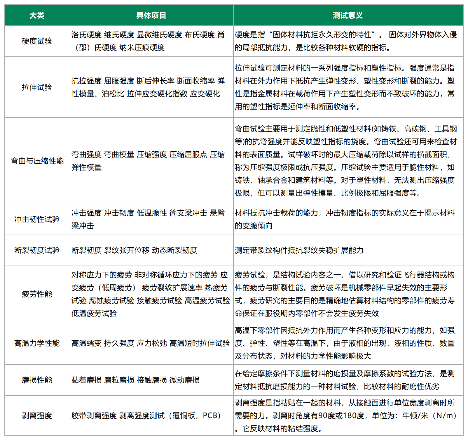 機(jī)械性能測試.png 機(jī)械性能測試.png